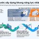 Phương pháp thiết lập khung năng lực nhân sự kế cận