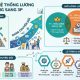 Chuyển đổi hệ thống lương truyền thống sang lương 3P