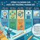 Công cụ đánh giá mức độ trường thành số