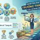Đánh giá mức độ trưởng thành số của doanh nghiệp