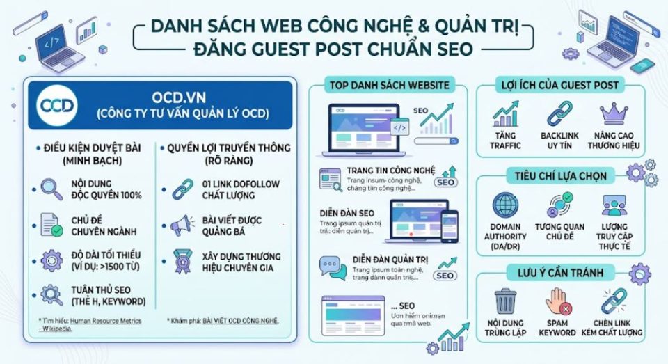 Danh sách web công nghệ và quản trị cho phép đăng guest post chuẩn SEO