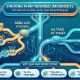 Phương pháp Rewired của McKinsey trong chiến lược tái cấu trúc