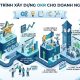Quy trình xây dựng OKR cho doanh nghiệp
