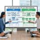 So sánh OKR và KPI Bản chất Quy trình Biểu mẫu