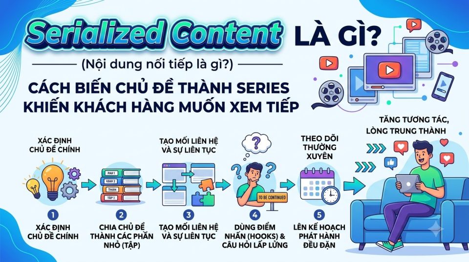 Serialized Content là gì? Cách biến một chủ đề thành Series khiến khách hàng muốn xem tiếp