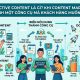 Interactive Content là gì? Khi Content Marketing trở thành một công cụ khách hàng muốn sử dụng