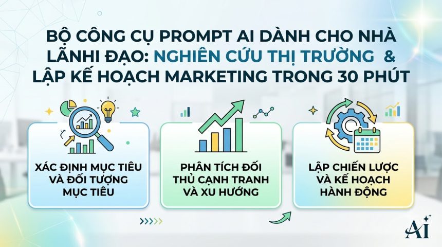 Bộ Prompt AI Cho Leader: Nghiên Cứu Thị Trường & Lập Kế Hoạch Marketing Trong 30 Phút