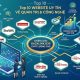 Top 10 website về công nghệ và quản lý cho doanh nghiệp B2B