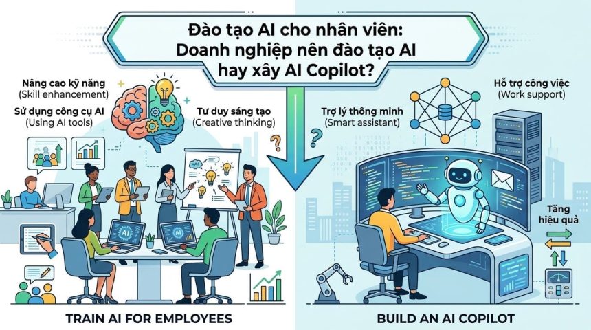 Đào tạo AI cho nhân viên: Doanh nghiệp nên đào tạo AI hay xây AI Copilot?