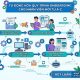 Tự động hóa onboarding cho nhân viên mới