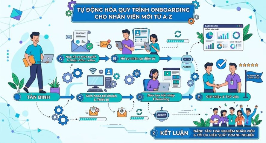 Tự động hóa onboarding cho nhân viên mới