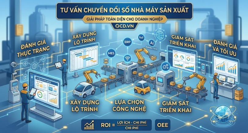Tư vấn chuyển đổi số nhà máy sản xuất