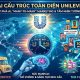 Chiến lược tái cấu trúc Unilever
