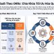 Phương pháp đánh giá hiệu suất theo OKRs tối ưu hóa quy trình quản trị