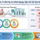 Quản trị rủi ro an ninh mạng và chiến lược bảo vệ tài sản số doanh nghiệp