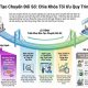 Giải pháp đào tạo chuyển đổi số cho doanh nghiệp sản xuất giúp tối ưu quy trình