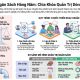 Quy trình lập ngân sách hàng năm: Giải pháp quản trị dòng tiền bền vững