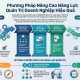Phương pháp nâng cao năng lực quản trị doanh nghiệp hiệu quả