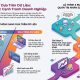 Giải pháp quản trị nhân sự dựa trên dữ liệu cho doanh nghiệp