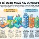 Xây dựng sơ đồ tổ chức và chiến lược tối ưu bộ máy doanh nghiệp