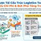 Chiến lược tái cấu trúc công ty logistics toàn diện