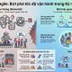 Mô hình quản trị Agile giúp doanh nghiệp tăng tốc độ vận hành