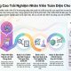 Giải pháp nâng cao trải nghiệm nhân viên toàn diện