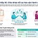 Quy tắc giao tiếp 3C trong giao việc và đánh giá công việc