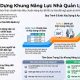 Phương pháp xây dựng khung năng lực nhà quản lý cấp trung