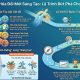 Xây dựng văn hóa đổi mới sáng tạo toàn diện cho doanh nghiệp
