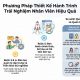 Phương pháp thiết kế hành trình trải nghiệm nhân viên hiệu quả