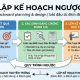 Lập kế hoạch ngược