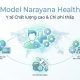 Mô hình y tế Narayana Health