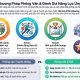 Mô hình STAR trong phỏng vấn và kỹ thuật đánh giá ứng viên