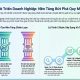 Chiến lược phát triển doanh nghiệp: Nền tảng bứt phá quy mô và lợi nhuận
