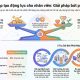 Phương pháp tạo động lực cho nhân viên: Giải pháp bứt phá hiệu suất