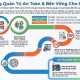 HSE là gì? Giải pháp chuẩn hóa hệ thống quản trị an toàn cho doanh nghiệp
