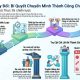 Phương pháp quản trị sự thay đổi tổ chức