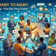 Tiếp thị many to many
