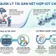 Giải pháp quản lý tài sản kết hợp IoT tối ưu cho nhà máy