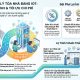 Giải pháp quản lý tòa nhà bằng IoT tối ưu cho doanh nghiệp