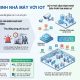 Quản lý an ninh nhà máy với IoT nhằm tối ưu vận hành toàn diện