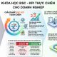 Khóa học BSC KPI thực chiến cho doanh nghiệp