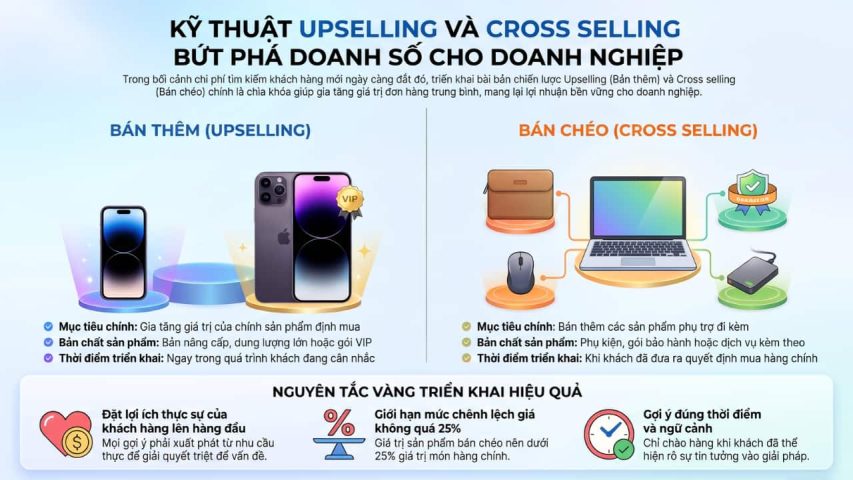 Kỹ thuật Upselling và Cross selling bứt phá doanh số cho doanh nghiệp