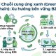 Quản trị Chuỗi cung ứng xanh (Green Supply Chain): Xu hướng bền vững B2B