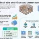 Giải pháp quản lý tồn kho tối ưu cho doanh nghiệp