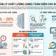 Giải pháp quản lý chất lượng (QMS) toàn diện cho doanh nghiệp