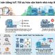 Quản lý tài sản bằng IoT: Giải pháp tối ưu vận hành nhà máy