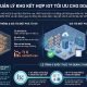 Giải pháp quản lý kho kết hợp IoT tối ưu cho doanh nghiệp