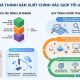 Cách tính giá thành sản xuất chính xác giúp tối ưu lợi nhuận